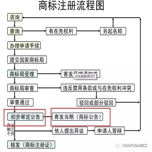 大澳?|科普 商標使用知多少？